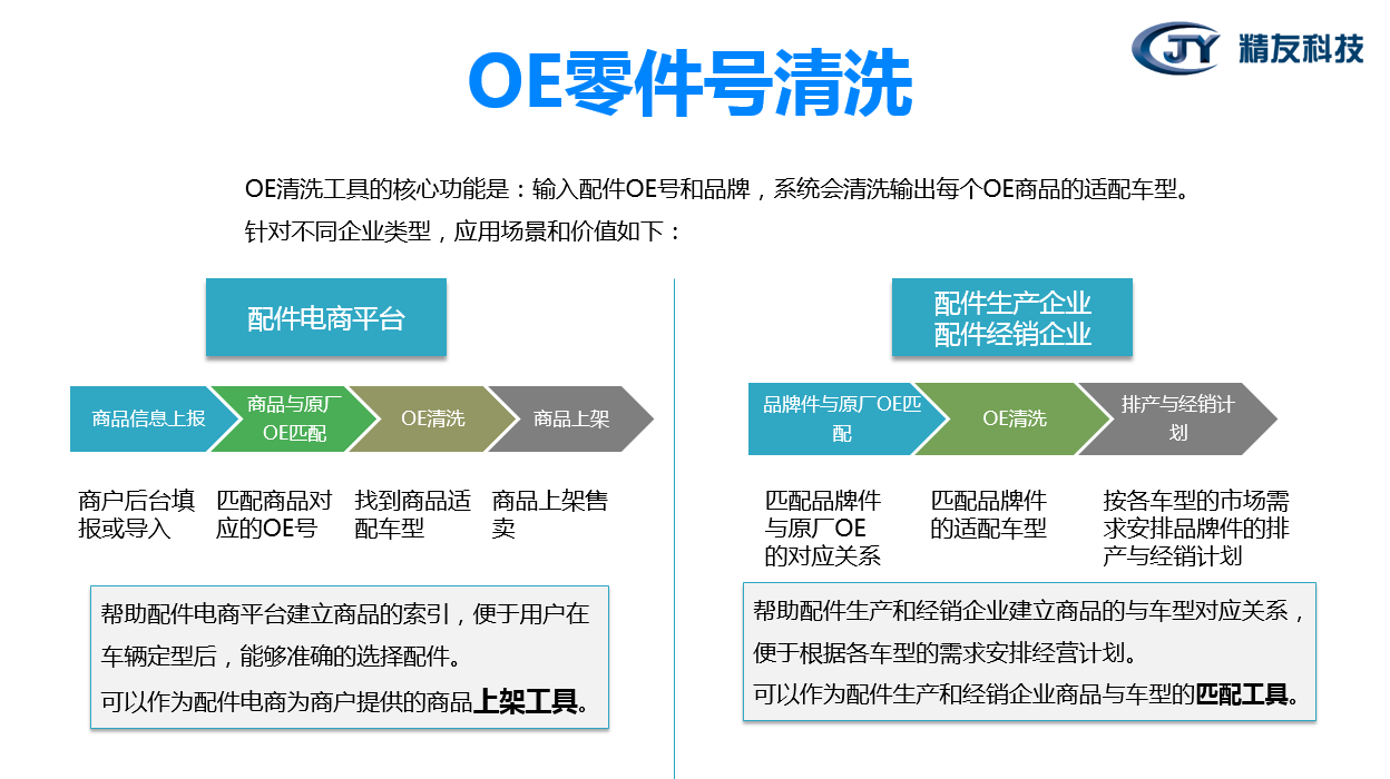 生活服务, 生活服务, 汽车, 工具, 出行, 代驾, 云开发