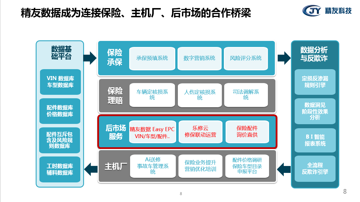 生活服务, 生活服务, 汽车, 工具, 出行, 共享, 云开发