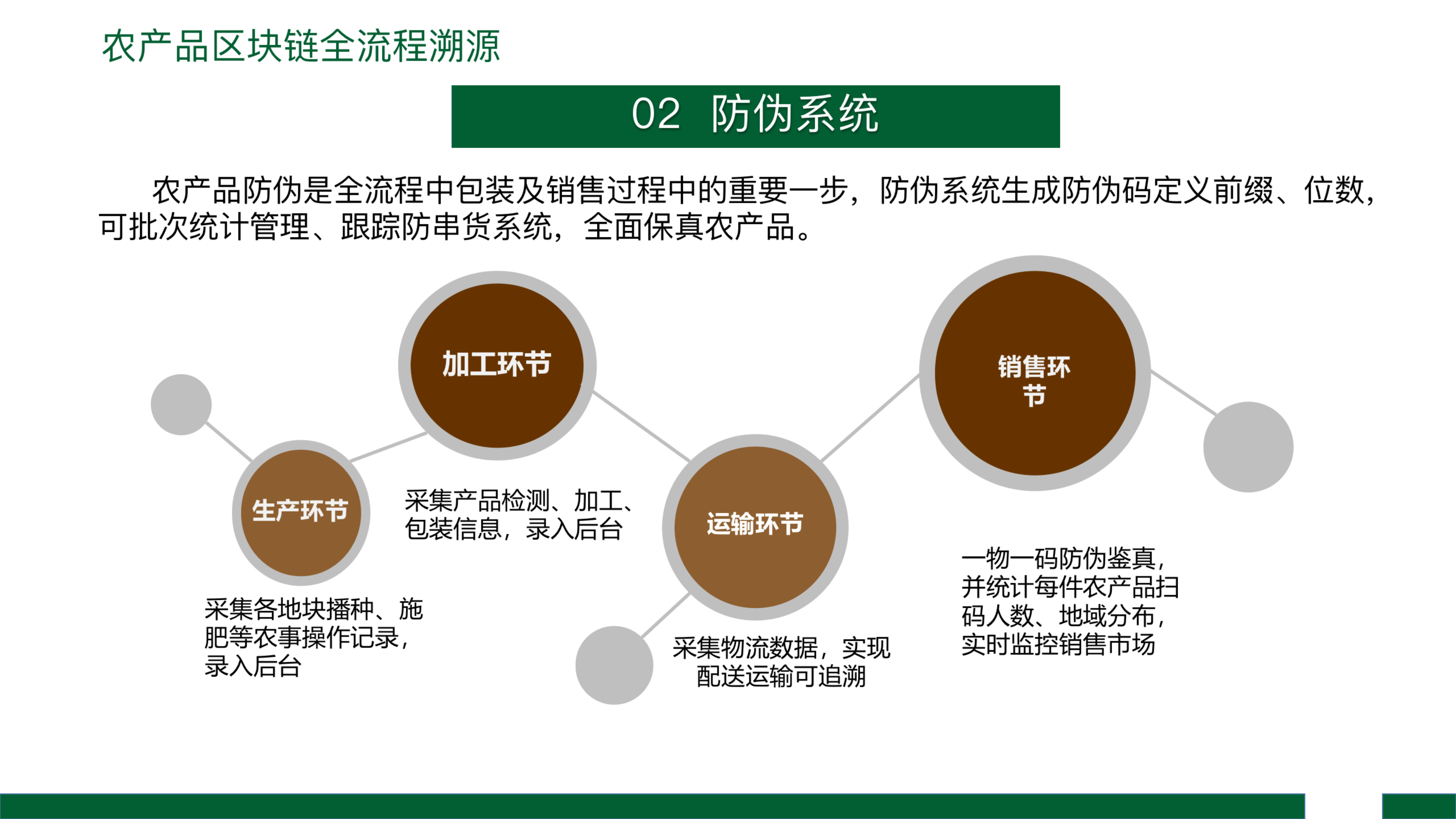 微信服务定制, 小程序定制, 农业, 农场, 智慧农业, 农业物联网, 远程监控