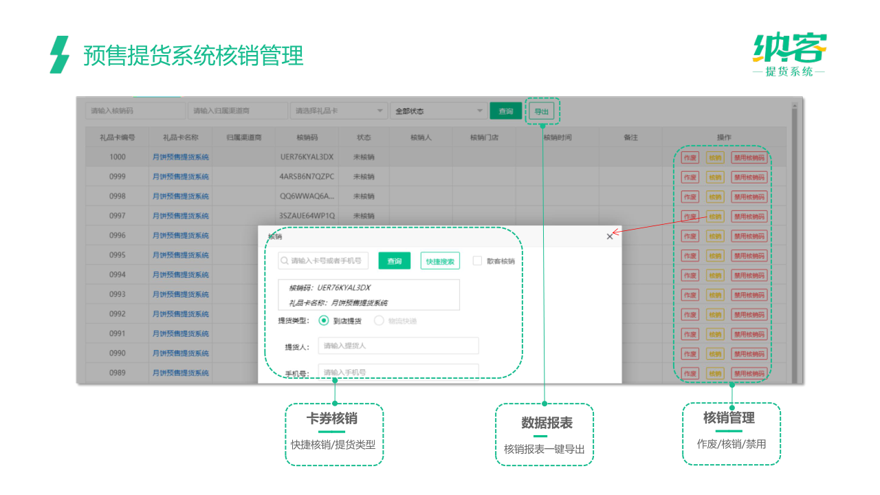 小程序, 电商/零售