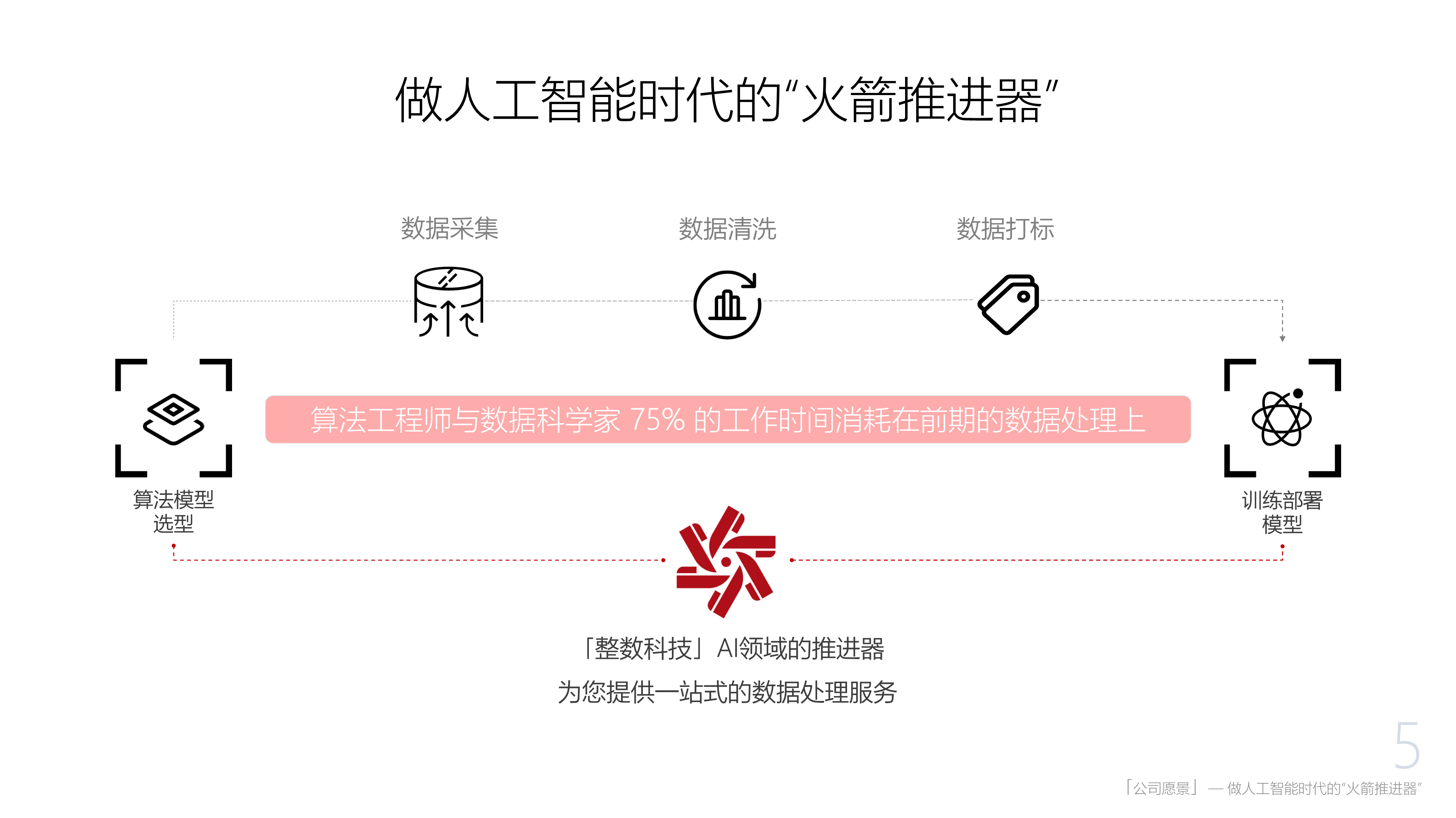 企业应用, 工具软件, 数据处理, 数据标注, 数据管理