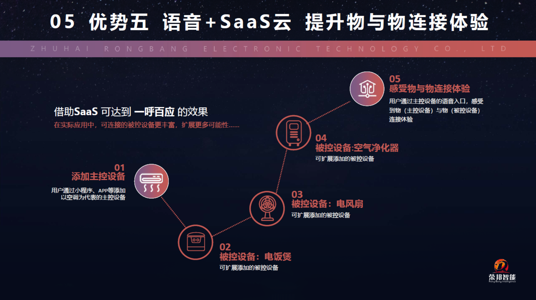 应用开发, 应用开发, 家电解决方案, 语音模组