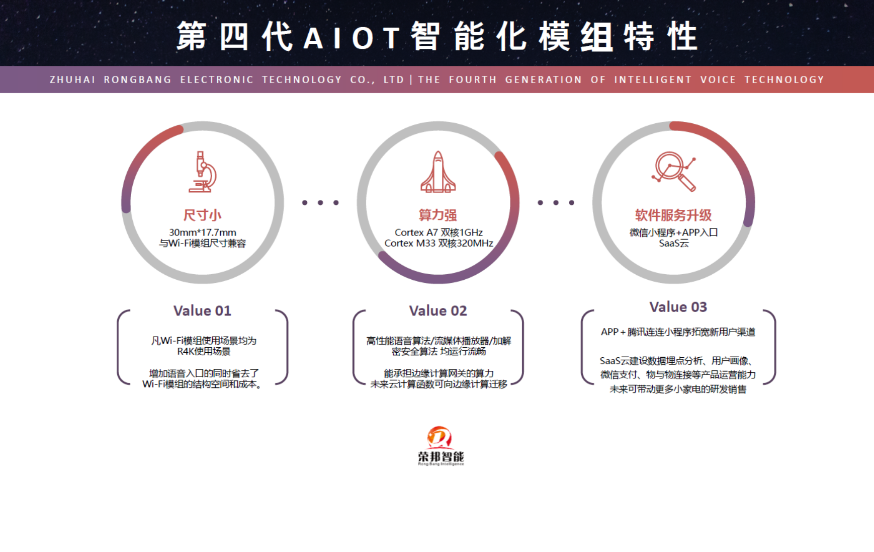 应用开发, 应用开发, 家电解决方案, 语音模组