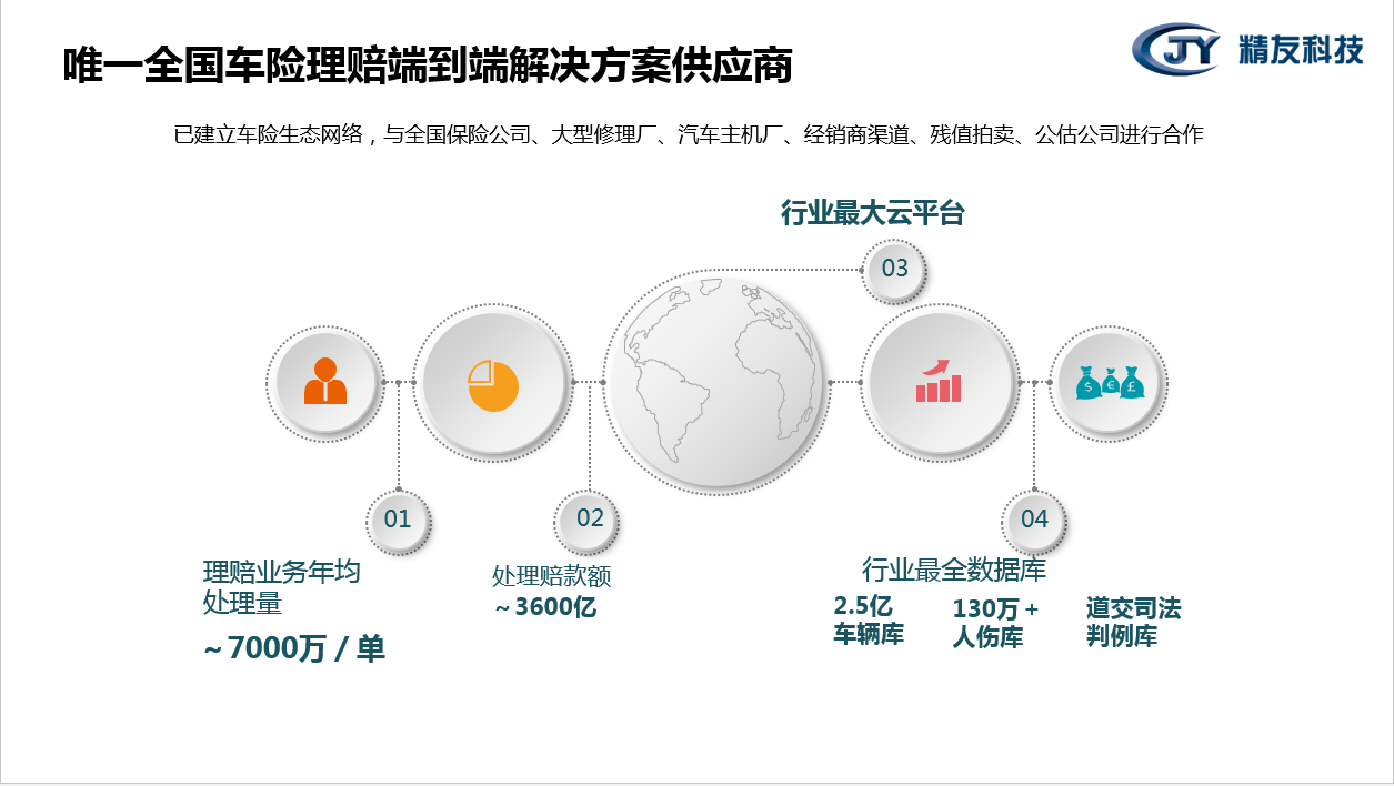 生活服务, 生活服务, 汽车, 工具, 出行, 共享, 云开发