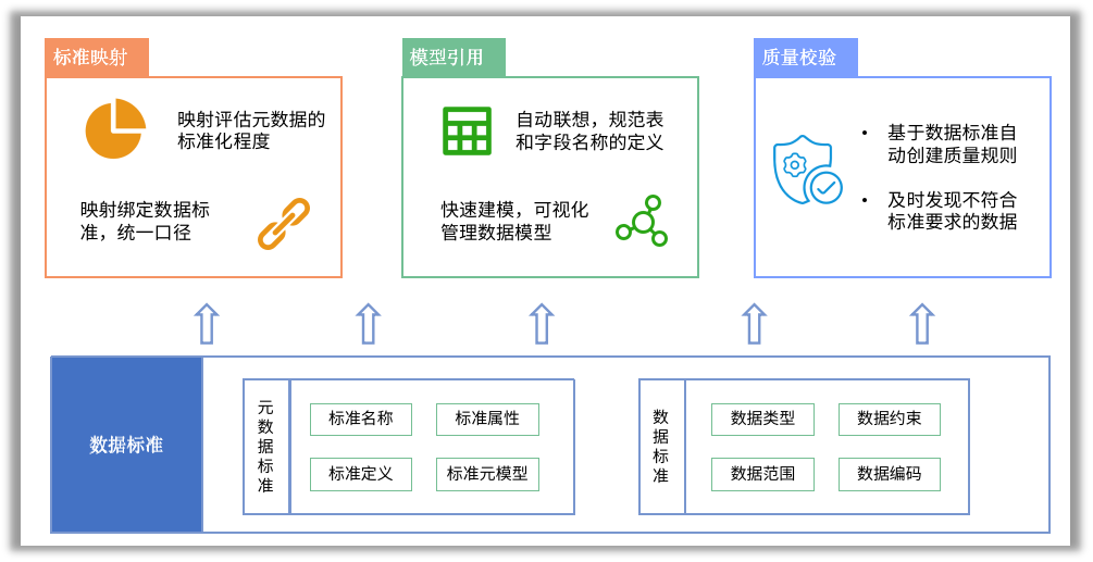 data intelligence, data intelligence, data governance, data assets, data warehouse, big data platform, data intelligence solution