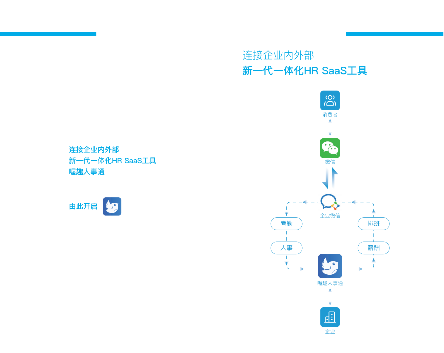 企业应用, 人事管理, 人力资源, 薪酬计算, 复杂考勤, 复杂排班, 组织管理