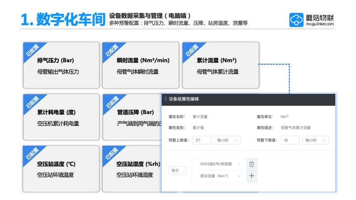 企业应用, 生产供应链, 无人值守, 数字化, 通用工业设备, 空压机节能