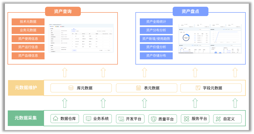 data intelligence, data intelligence, data governance, data assets, data warehouse, big data platform, data intelligence solution