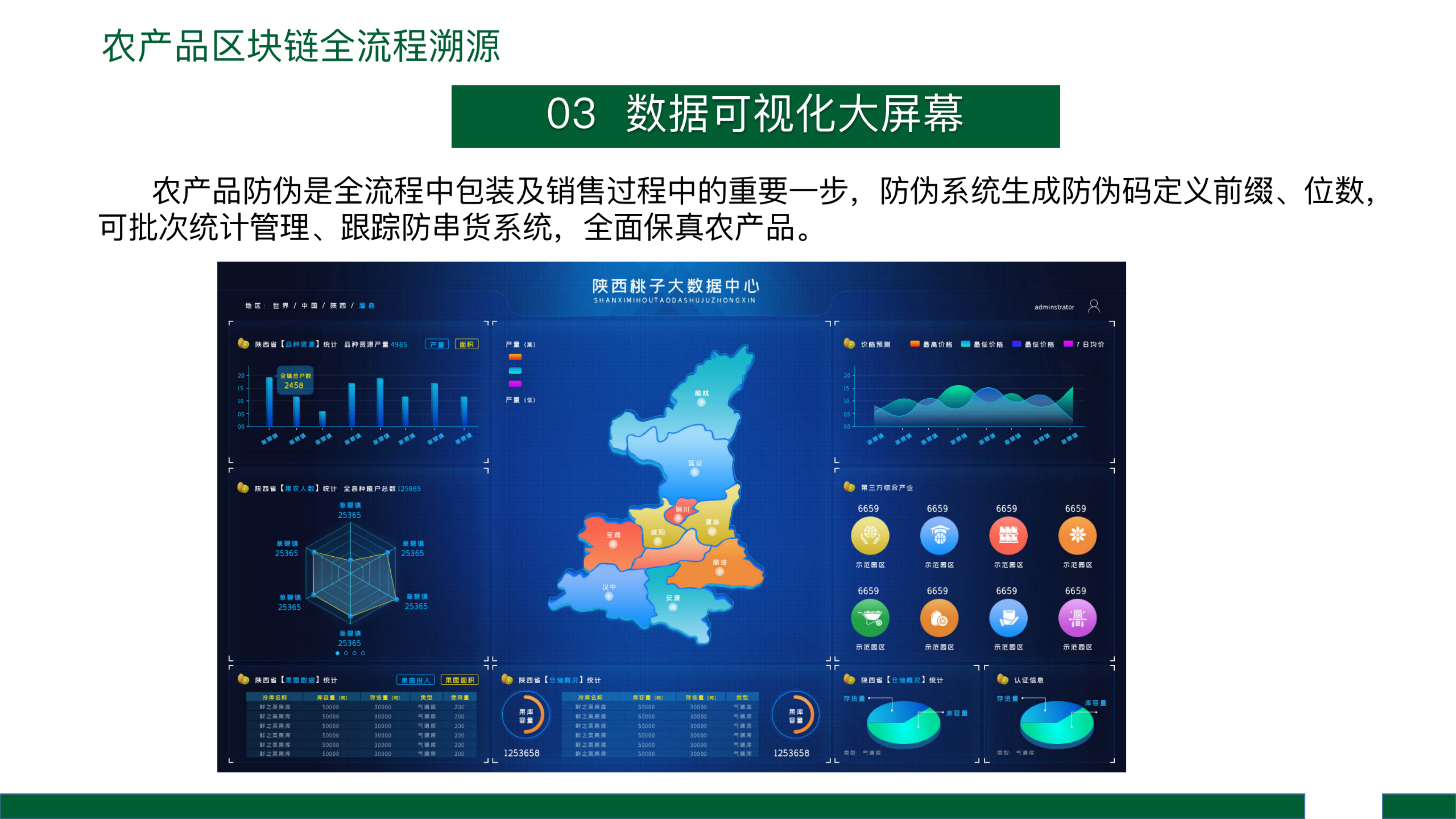 微信服务定制, 小程序定制, 农业, 农场, 智慧农业, 农业物联网, 远程监控