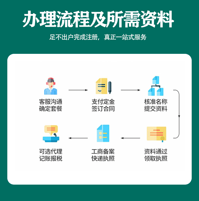 工商财税, 工商财税