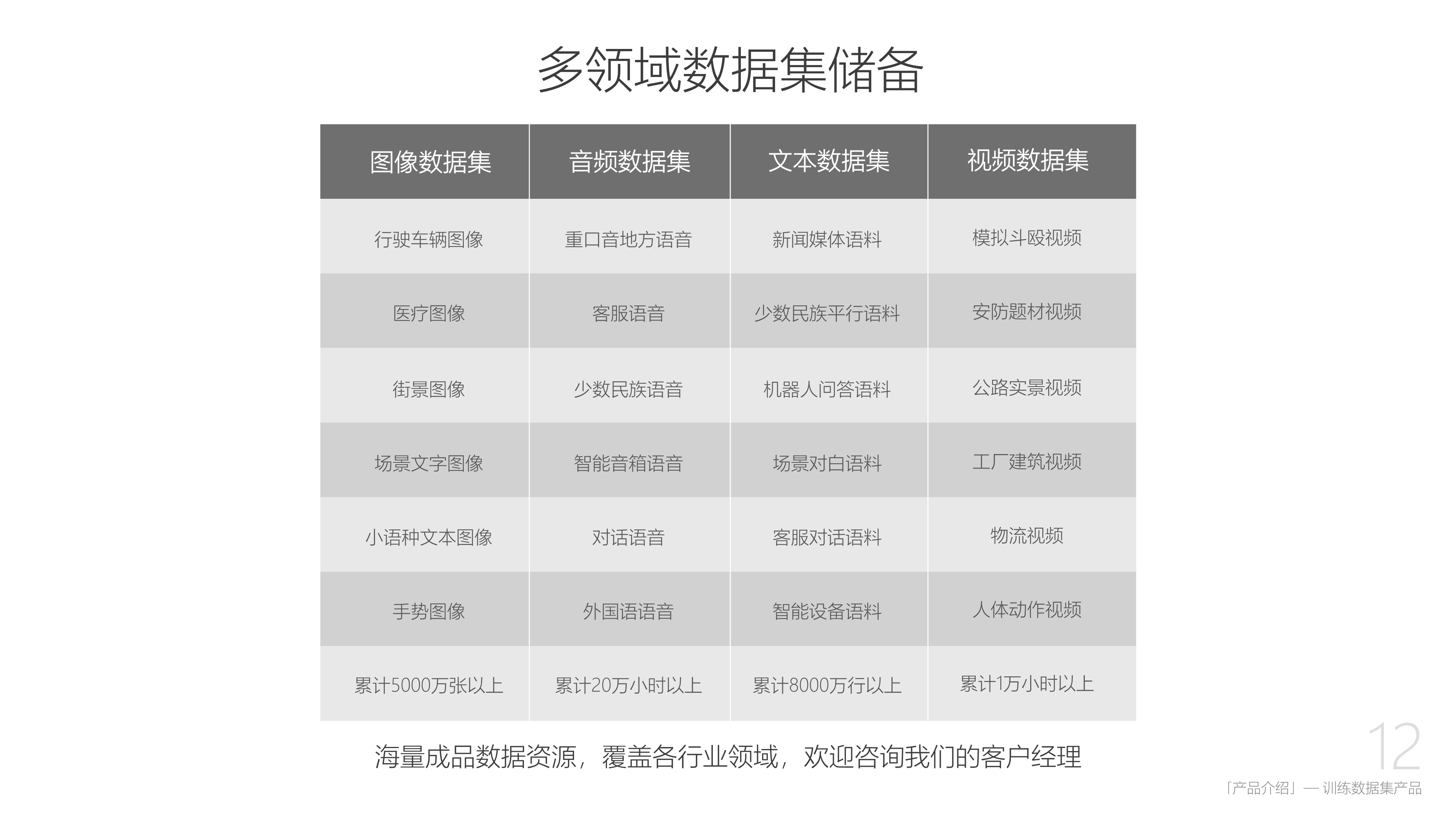 企业应用, 工具软件, 数据处理, 数据标注, 数据管理