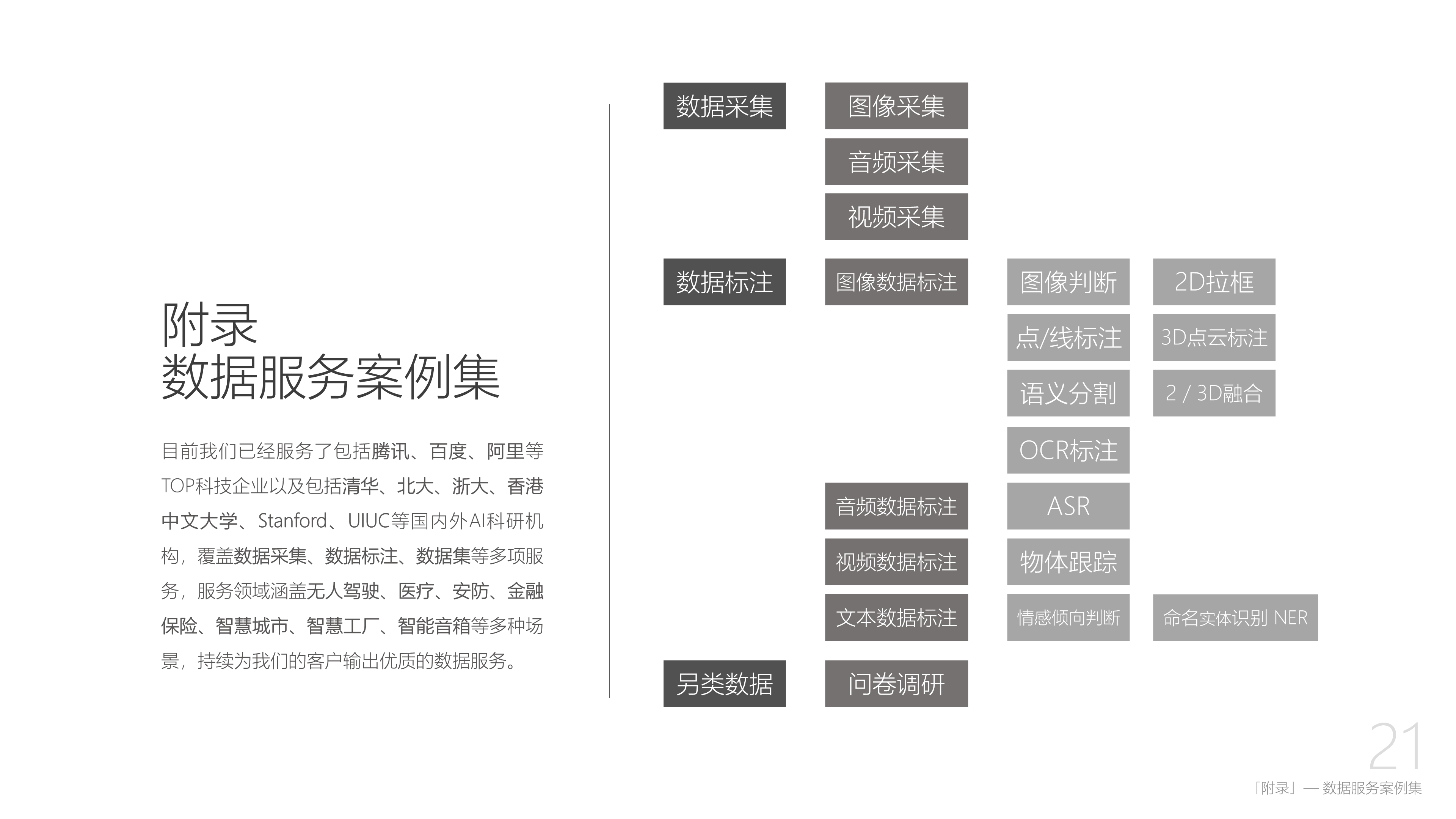 企业应用, 工具软件, 数据处理, 数据标注, 数据管理