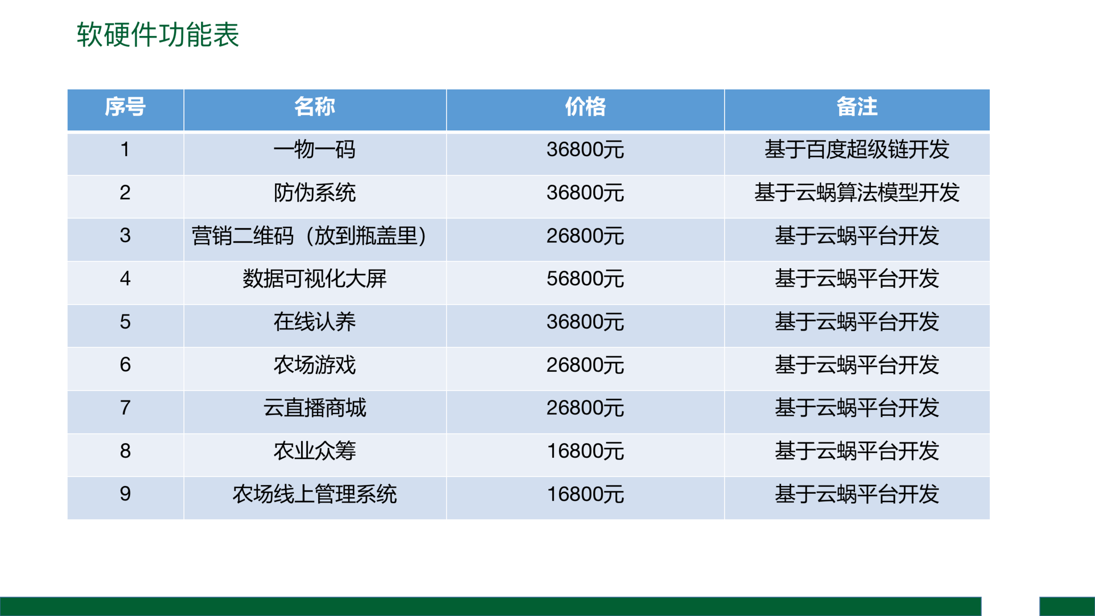 微信服务定制, 小程序定制, 农业, 农场, 智慧农业, 农业物联网, 远程监控