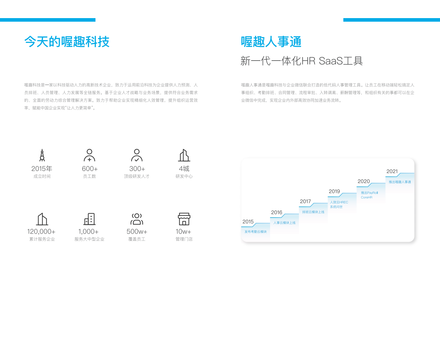 企业应用, 人事管理, 人力资源, 薪酬计算, 复杂考勤, 复杂排班, 组织管理