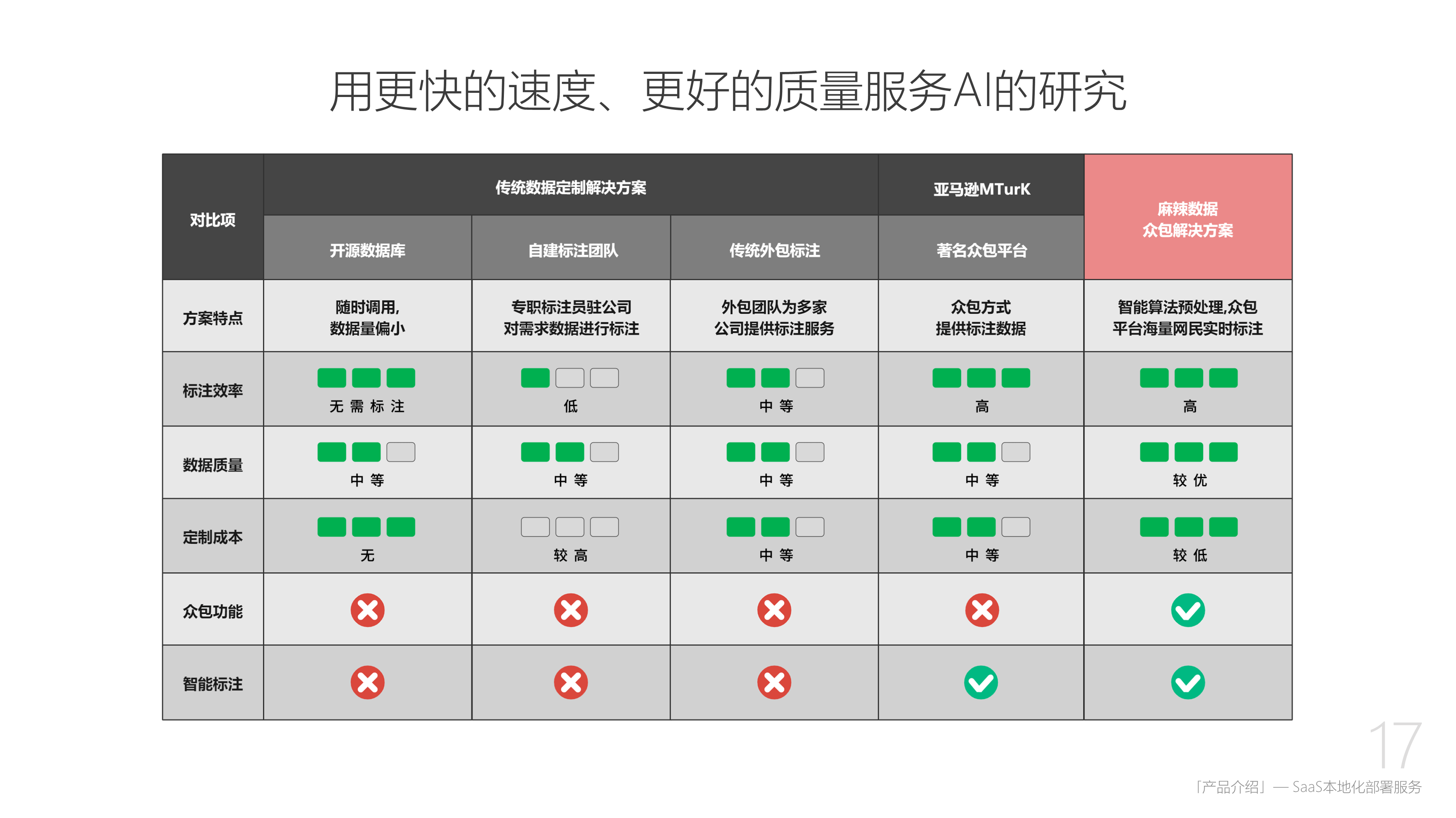 企业应用, 工具软件, 数据处理, 数据标注, 数据管理