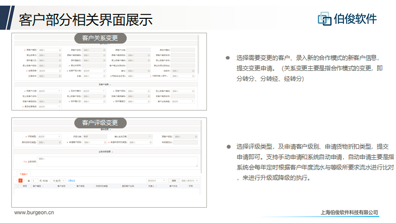 应用开发, 应用开发, 数据分析, 客户生命周期管理, 店铺生命周期管理, 任务工作台管理, CMS业务中台