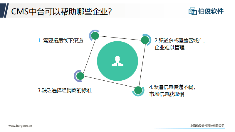 应用开发, 应用开发, 数据分析, 客户生命周期管理, 店铺生命周期管理, 任务工作台管理, CMS业务中台