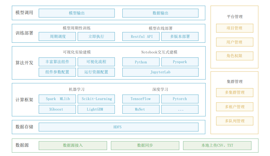 数据智能, 数据智能, 算法, 数仓, 大数据平台, 数据开发, 数据分析