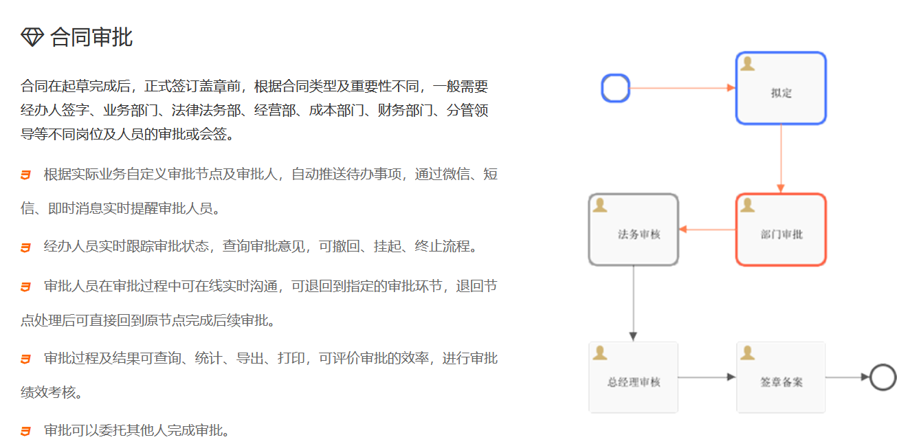 企业应用, 销售管理, 合同管理, 合同管理软件, 合同系统, 合同管理系统, 合同