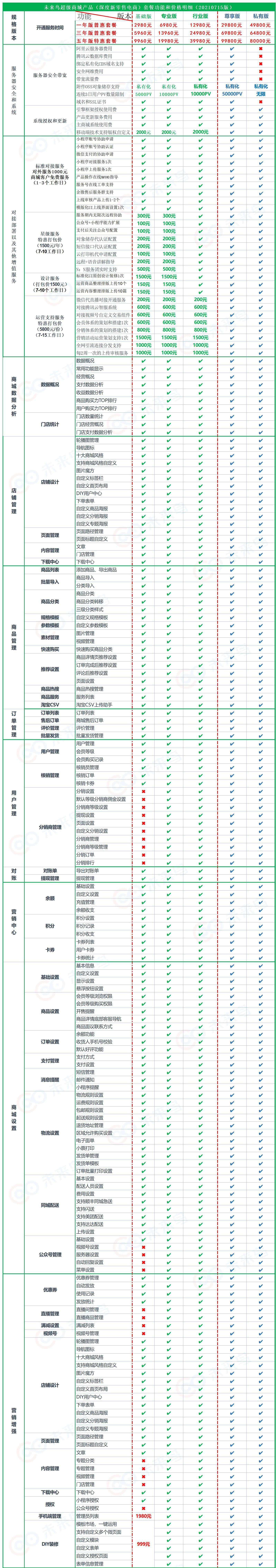 小程序, 电商/零售, 电商, O2O, 拼团, 多商户, 小程序商城