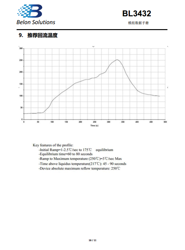 应用开发, 应用开发, 蓝牙模组