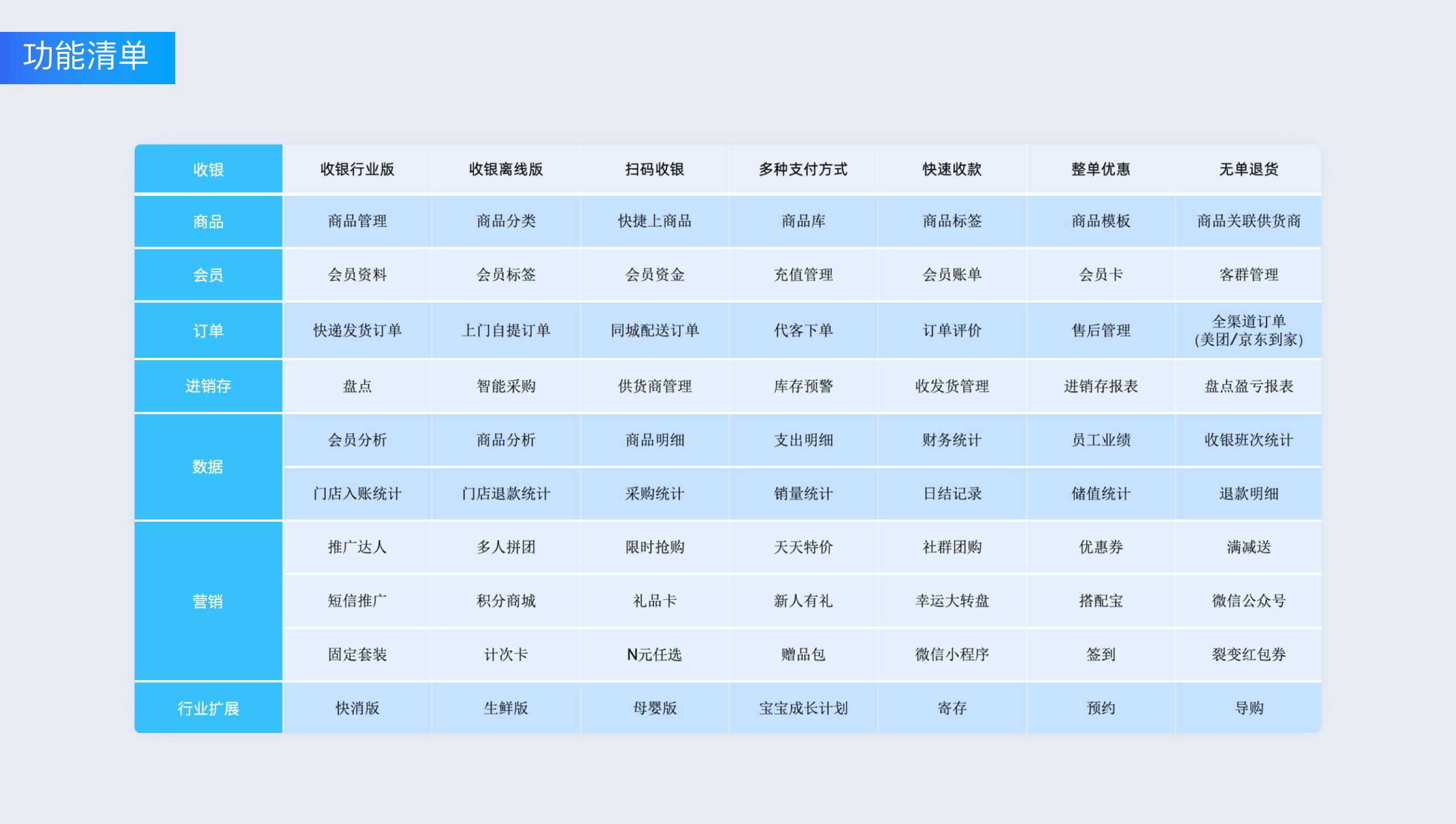 网站建设, 电商网站, B2C商城