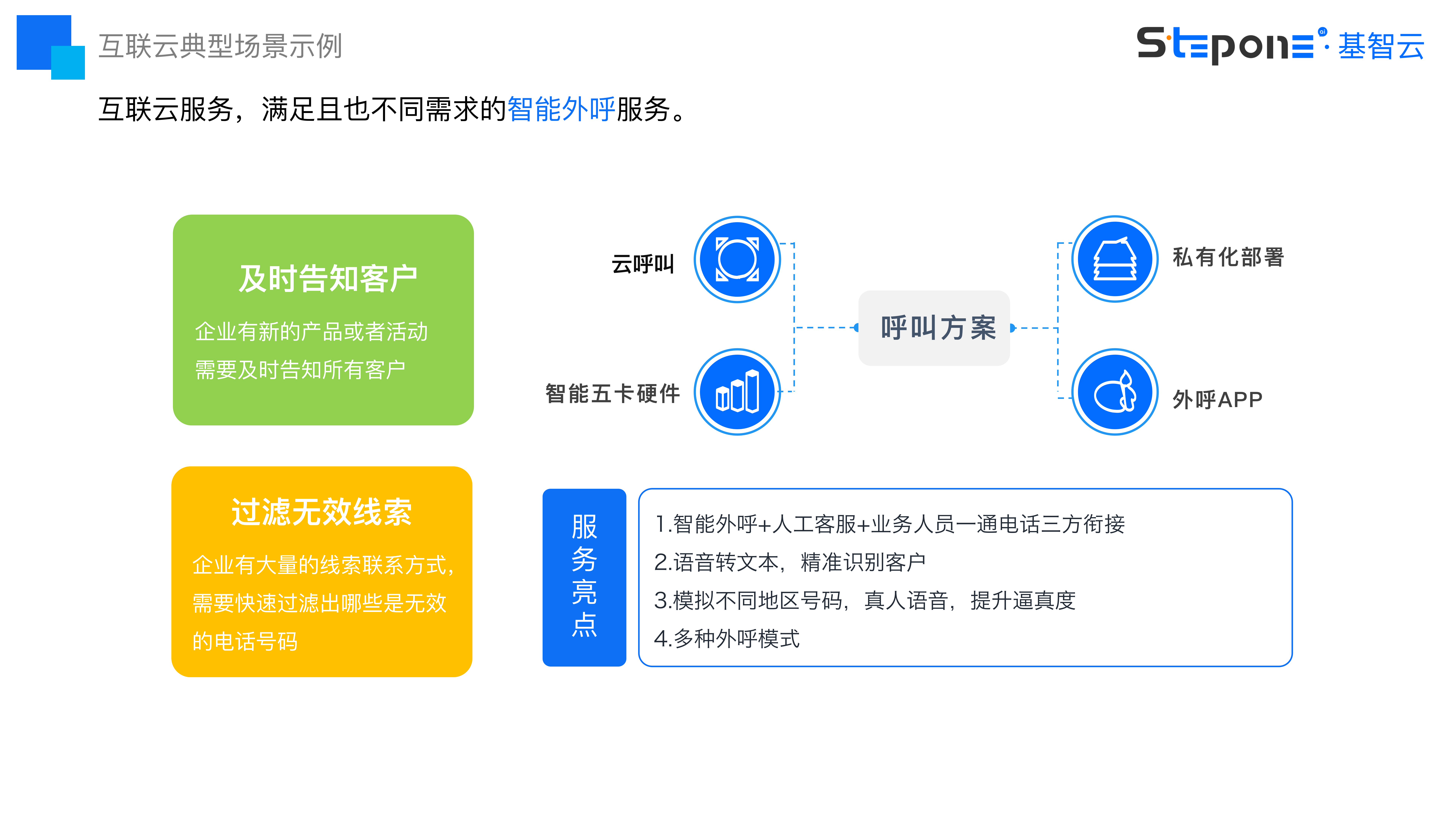 账号开通, 销售管理, 云客服, 智能外呼, 外呼机器人