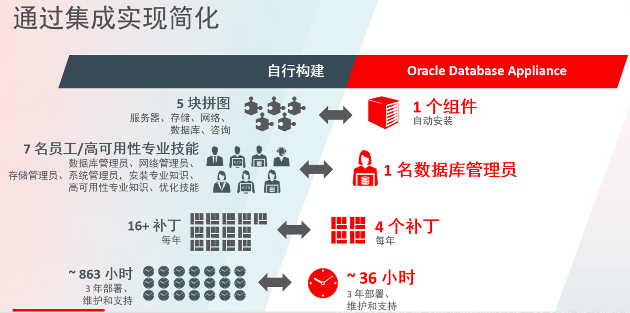 运维排障, 故障排查, 软件安装