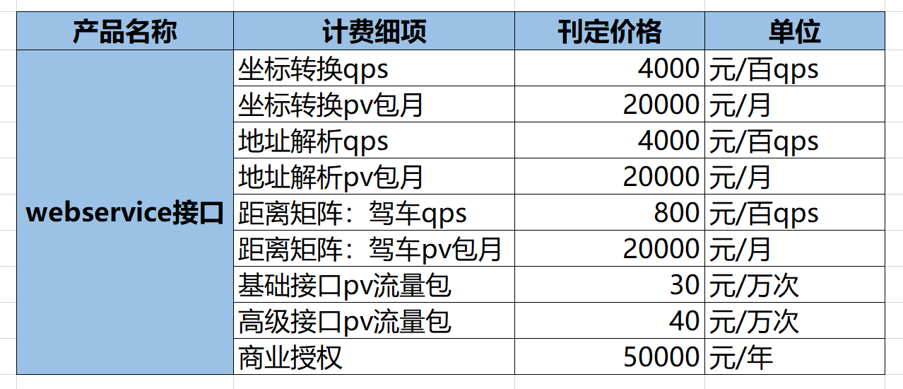 账号开通, 工具软件, 其他工具