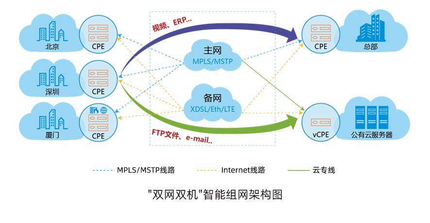 专线接入, 专线接入