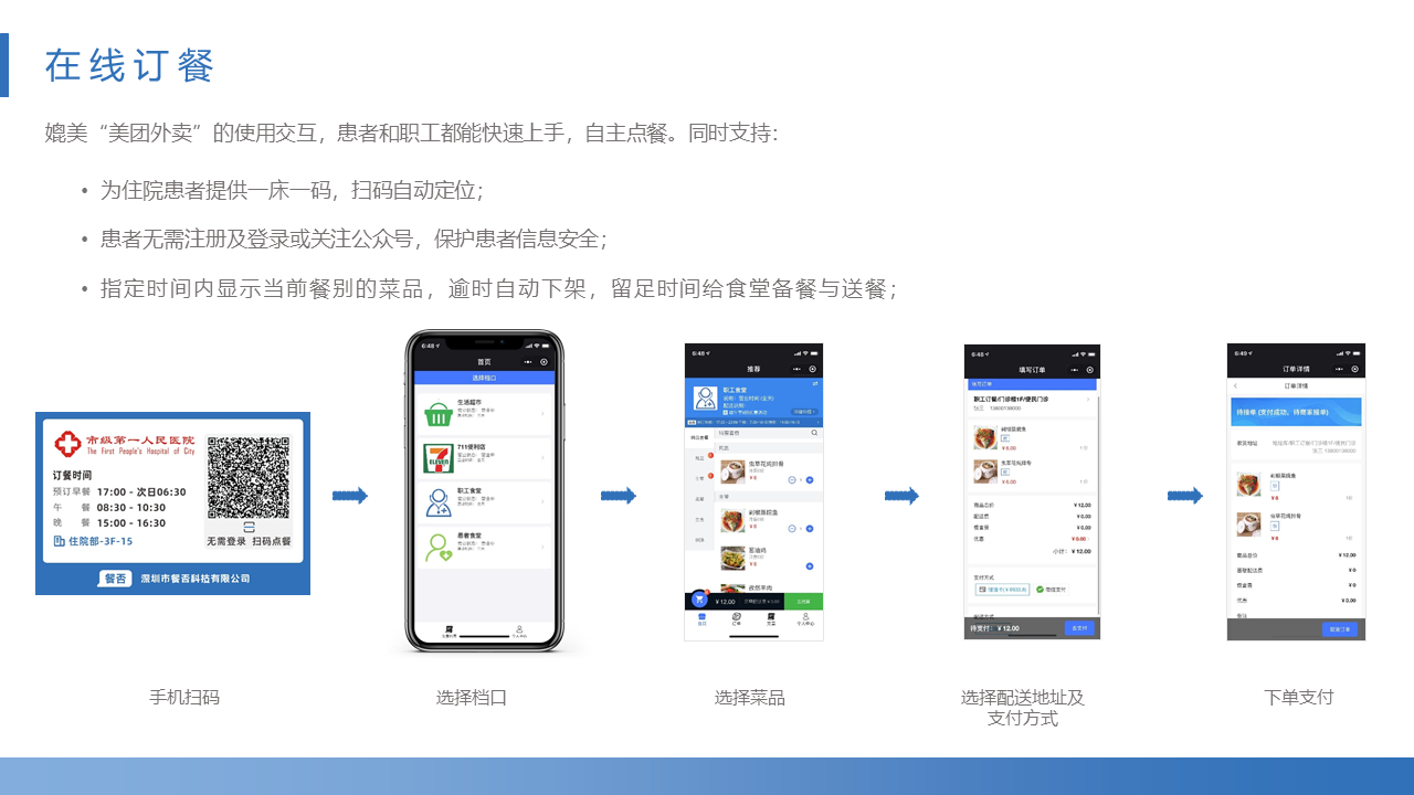 企业应用, 销售管理, 餐饮, 扫码点餐, 订餐服务, 食堂管理