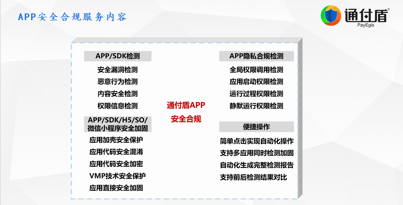 应用安全, 应用安全, APP检测, APP安全, 移动安全, 隐私合规