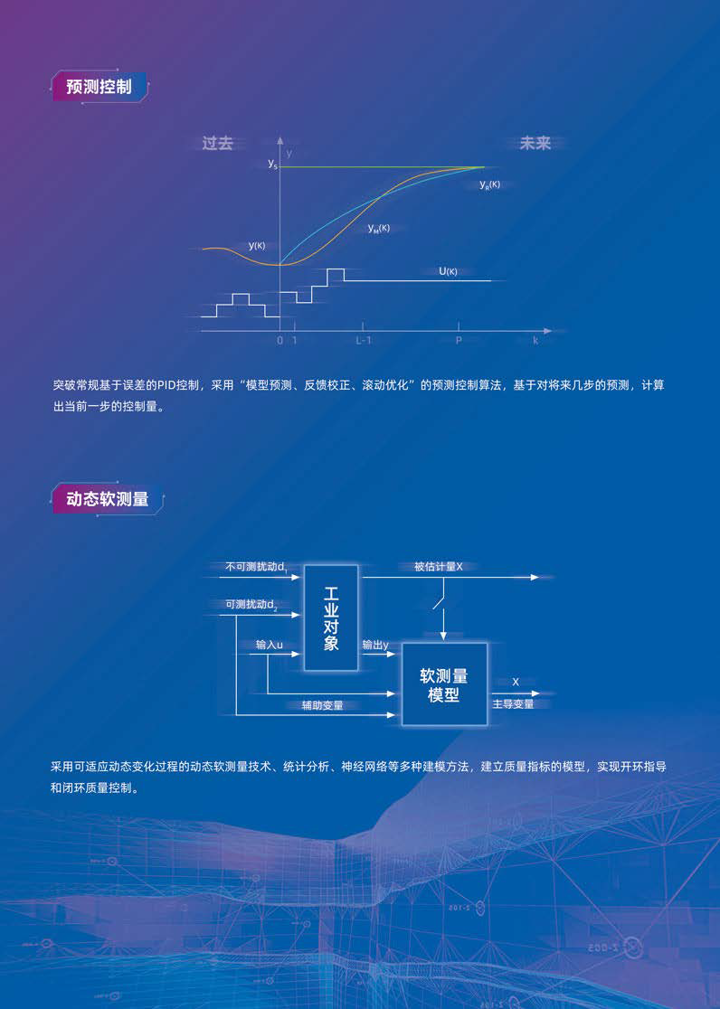 应用开发, 应用开发, 化工过程, 先进控制, 智能优化, 节能降耗, 自动化