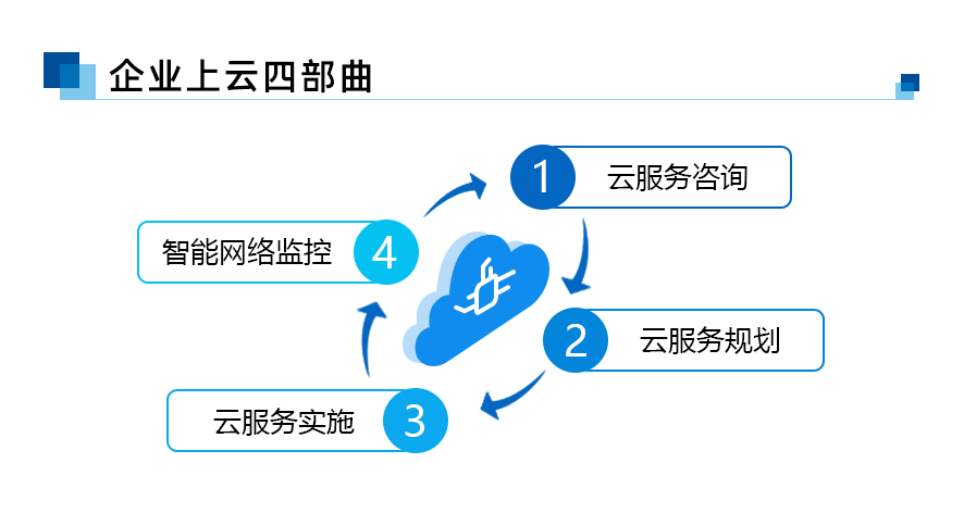 专线接入, 专线接入