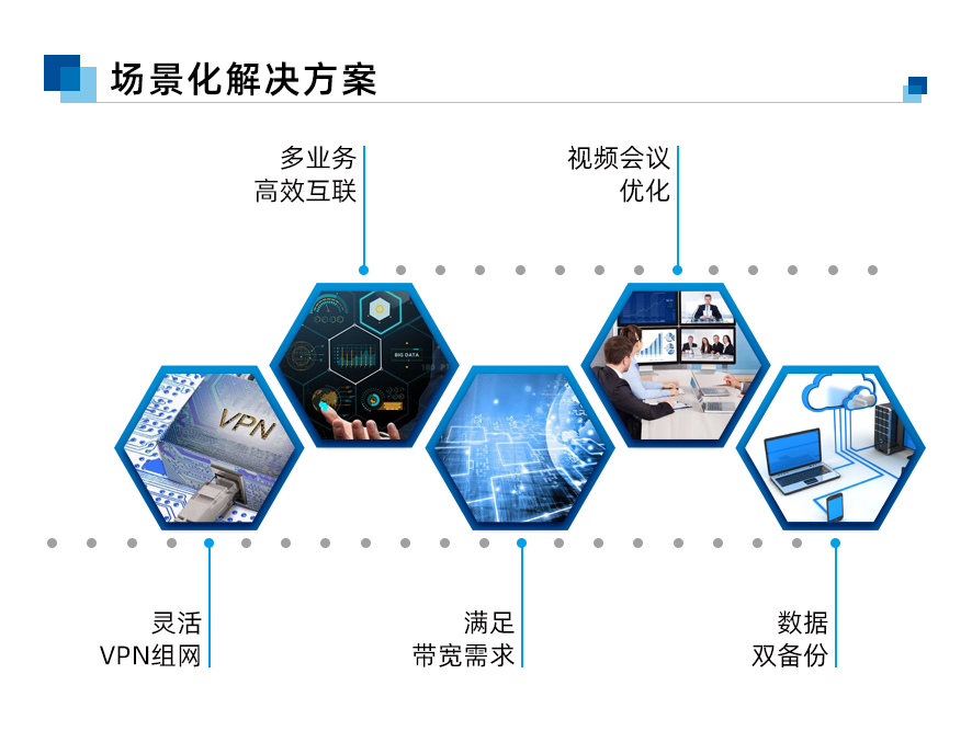 专线接入, 专线接入