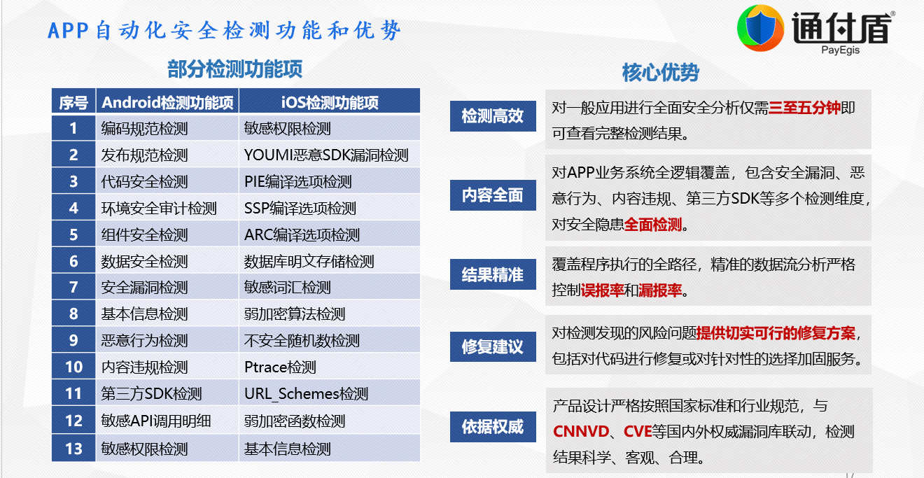 应用安全, 应用安全, APP检测, APP安全, 移动安全, 隐私合规