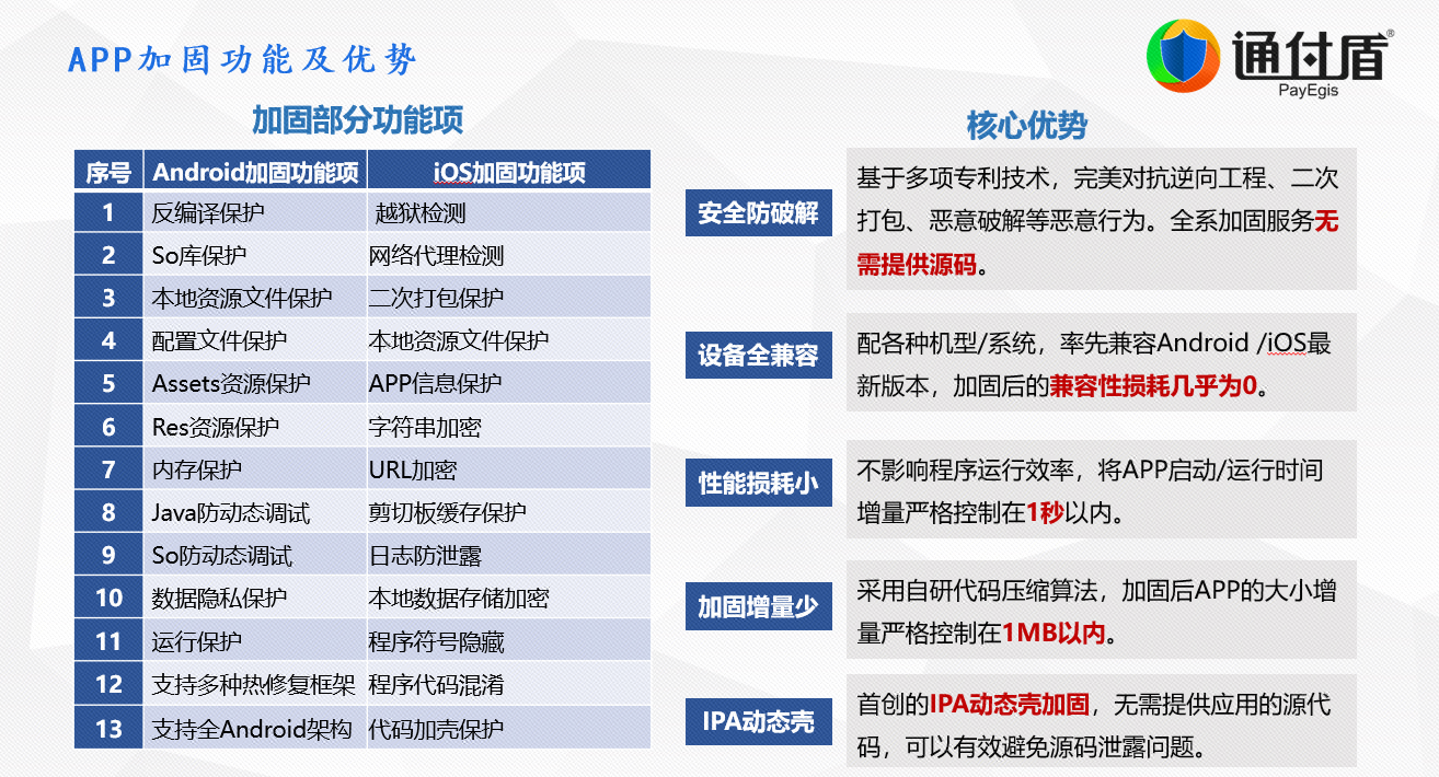 应用安全, 应用安全, APP检测, APP安全, 移动安全, 隐私合规