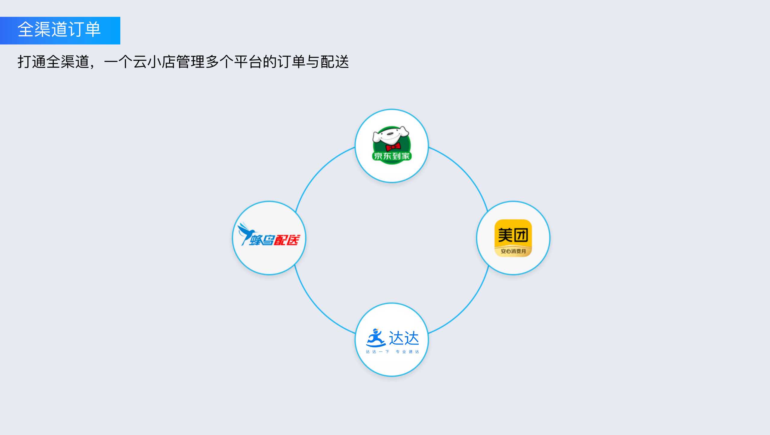 网站建设, 电商网站, B2C商城