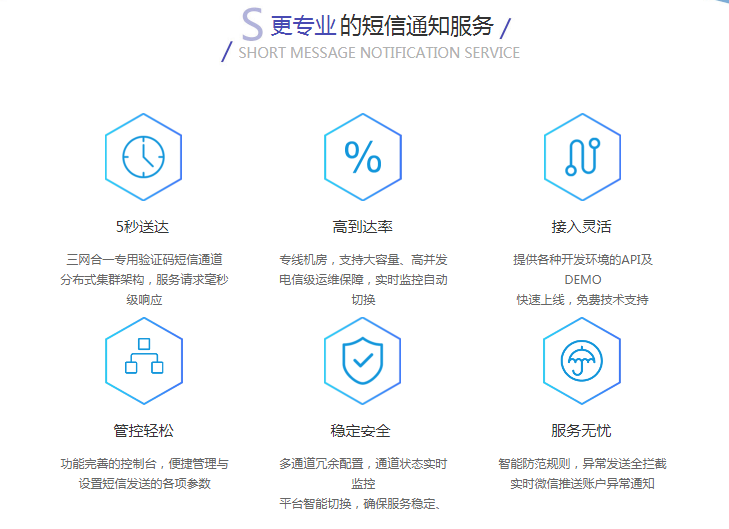 金融理财, 金融理财, 触达, 短信, 验证码, 通道, 短信平台