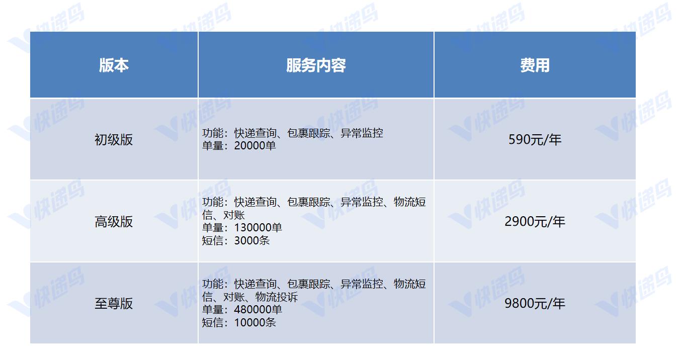 企业应用, 生产供应链, ERP, 快递助手, 快递管家, 在途监控