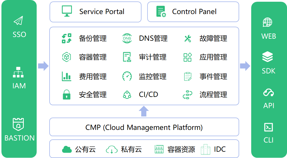 主机安全, 主机安全, 安全基线管理, 系统加固, 入侵防护, 漏洞扫描修复, 服务器入侵防护