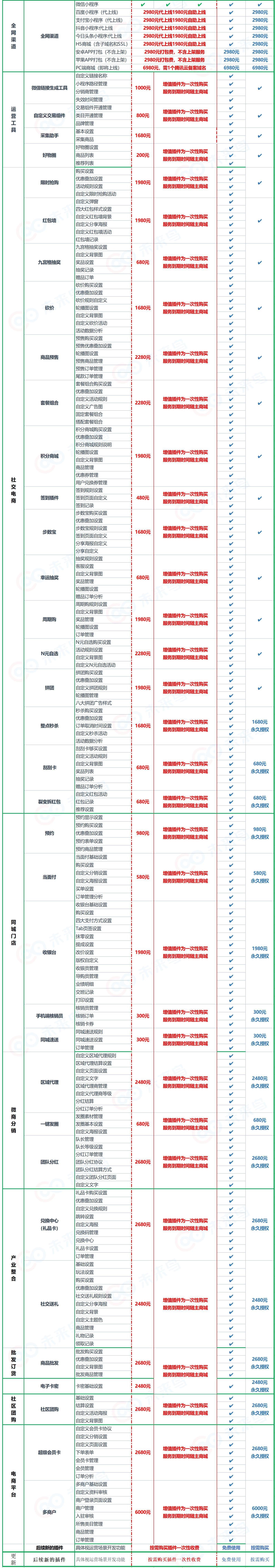 小程序, 电商/零售, 电商, O2O, 拼团, 多商户, 小程序商城