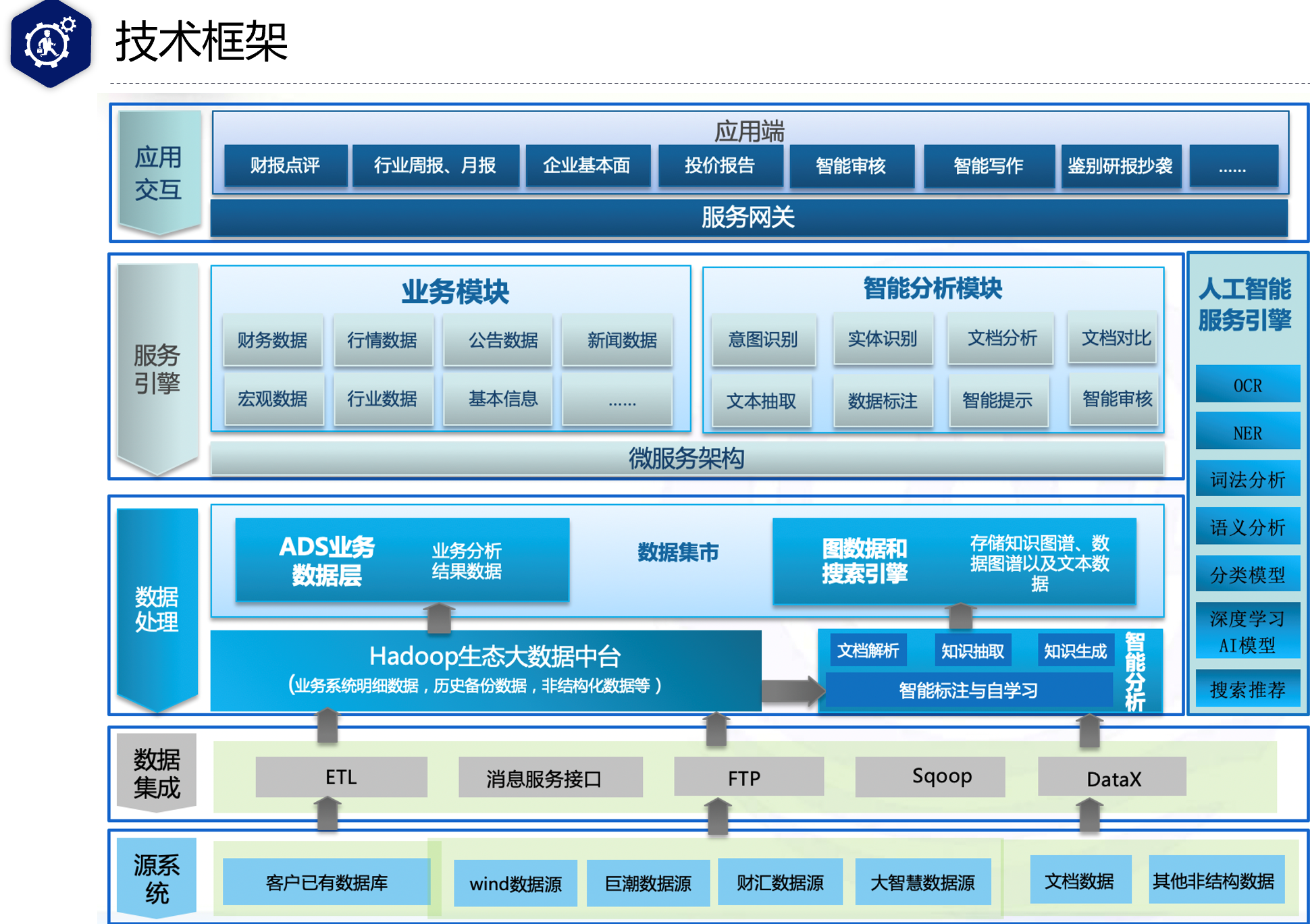 应用开发, 应用开发, 行业软件, 数据审核, 一致性检测, 格式错误