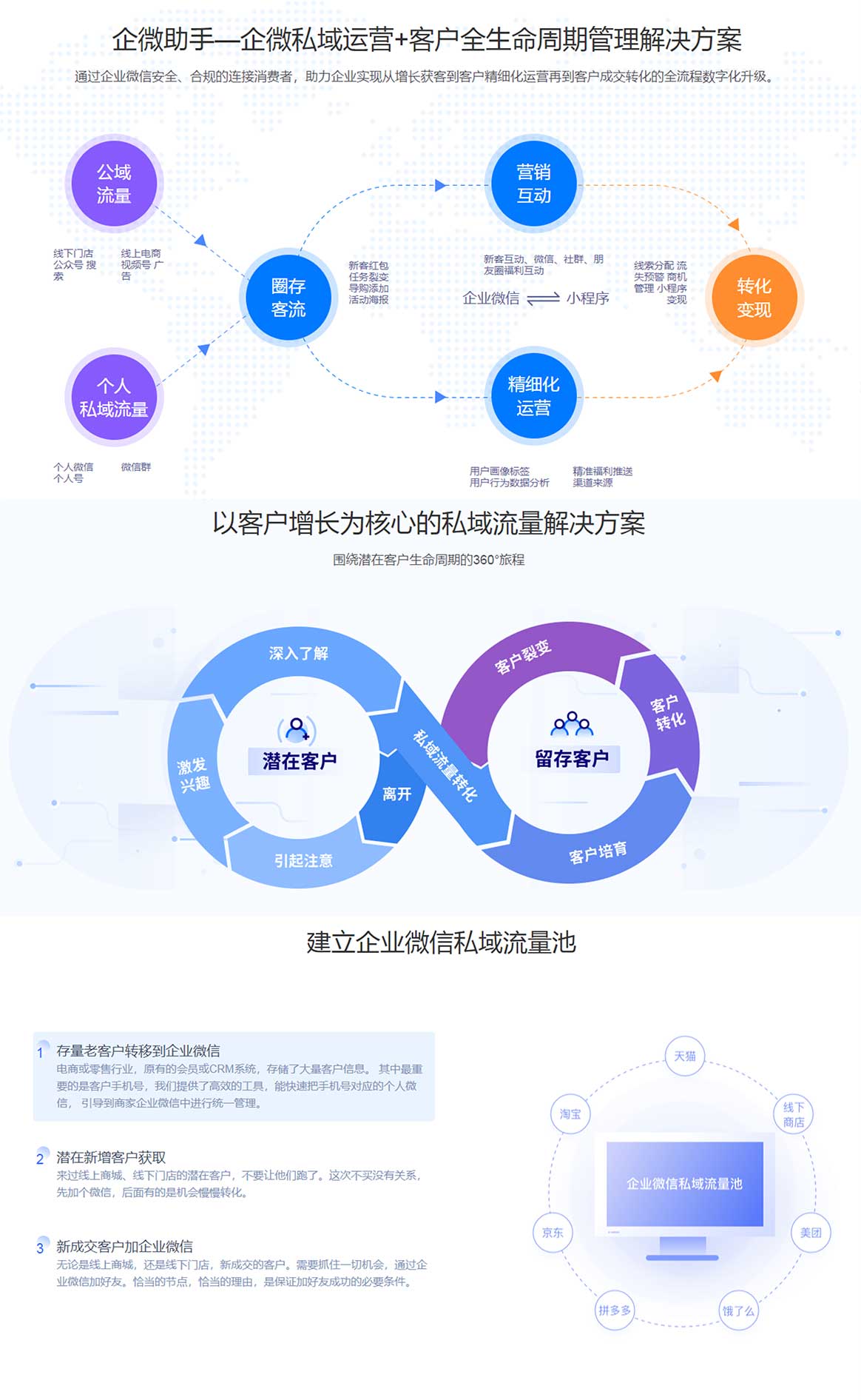 企业应用, 销售管理, 企业微信, SCRM, 企微客服, 私域流量