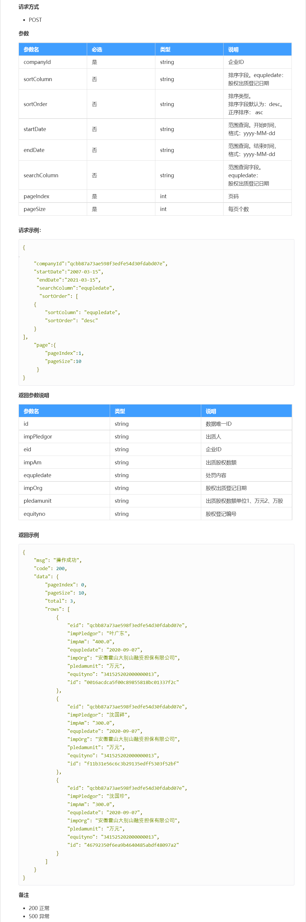 企业管理, 企业管理, 企业知识产权, 企业工商股权出质, 股权出质详情