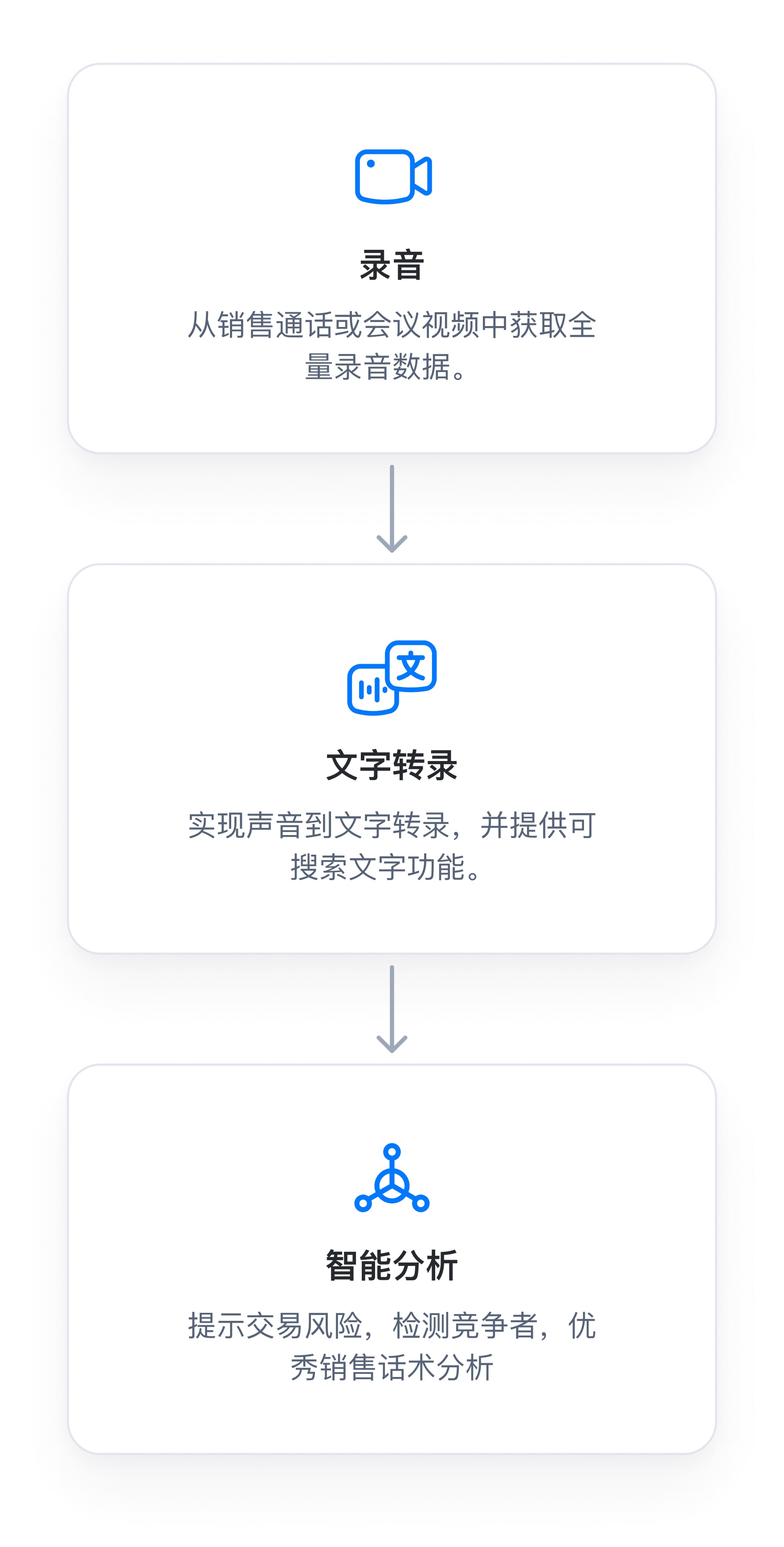 应用开发, 应用开发, CRM, 销售管理, 企业管理, 行业软件, saas