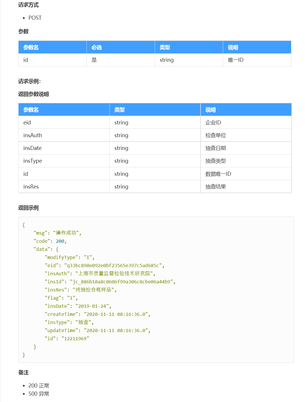 企业管理, 企业管理, 企业知识产权, 企业工商抽检检查, 企业工商抽查检查详情