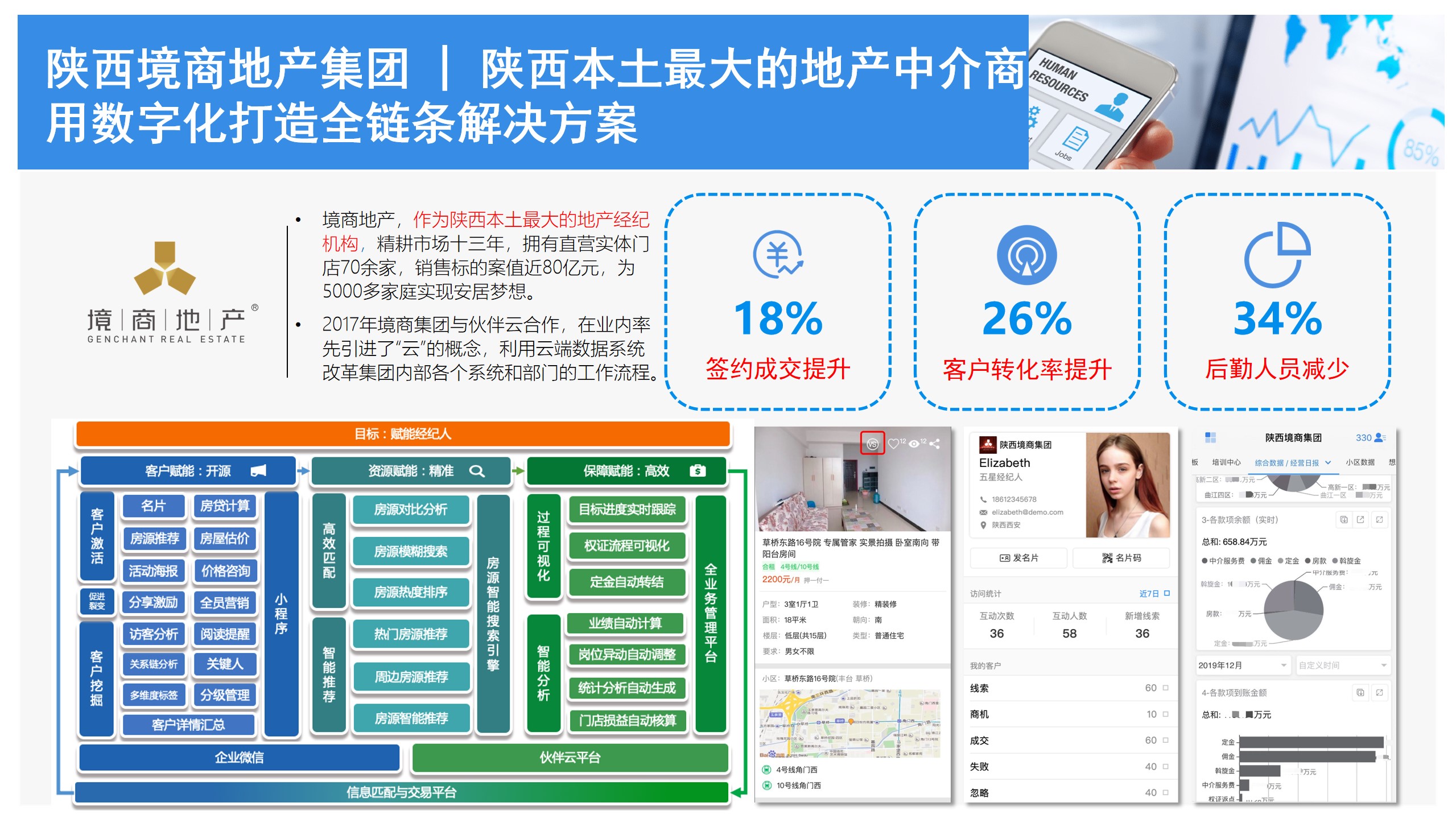 应用开发, 应用开发, 企业管理, 行业软件, 工具软件, 定制开发, 企业全流程