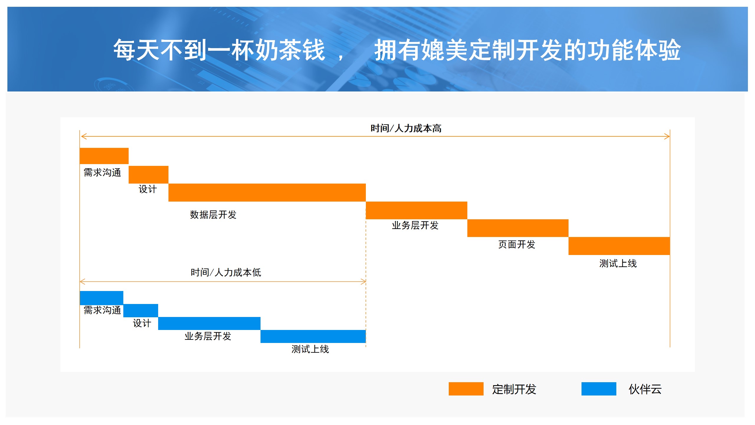 应用开发, 应用开发, 企业管理, 行业软件, 工具软件, 定制开发, 企业全流程