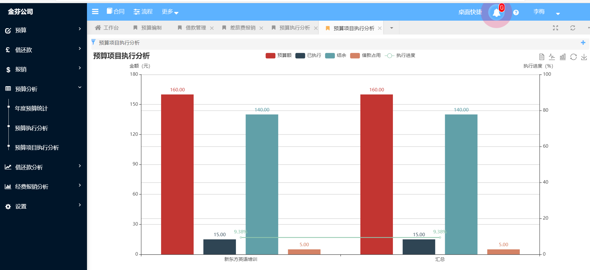 账号开通, 财务管理, 差旅报销, 费控管理, 财务报销, 经费报销, 报销软件